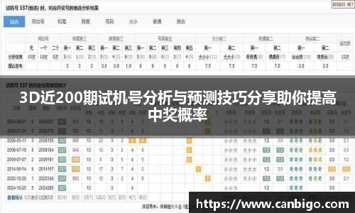 3D近200期试机号分析与预测技巧分享助你提高中奖概率